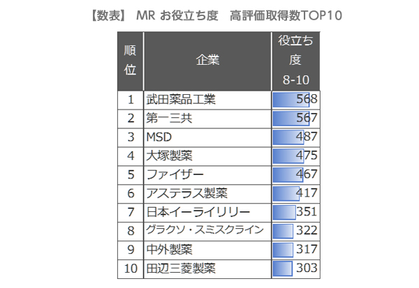【数表】MR お役立ち度 高評価取得数TOP10